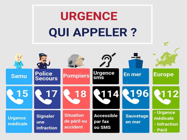 urgences